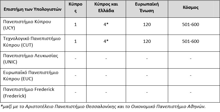 Κυπριακά πανεπιστήμια