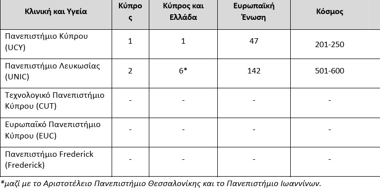 Κυπριακά πανεπιστήμια