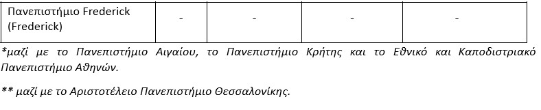 Κυπριακά πανεπιστήμια