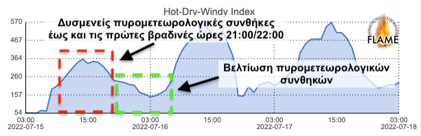 Φωτιά Ρέθυμνο άνεμοι