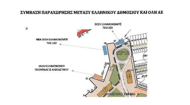 παραχωρηση