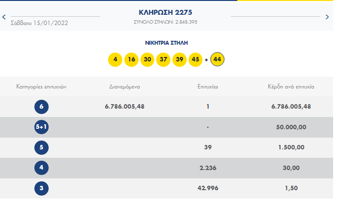 ΛΟΤΤΟ διαλογή