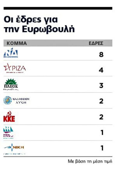 marc δημοσκόπηση