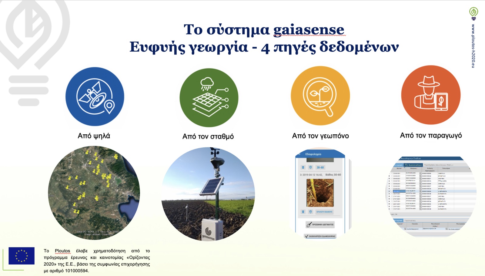 Μάρκα Καταναλωτή