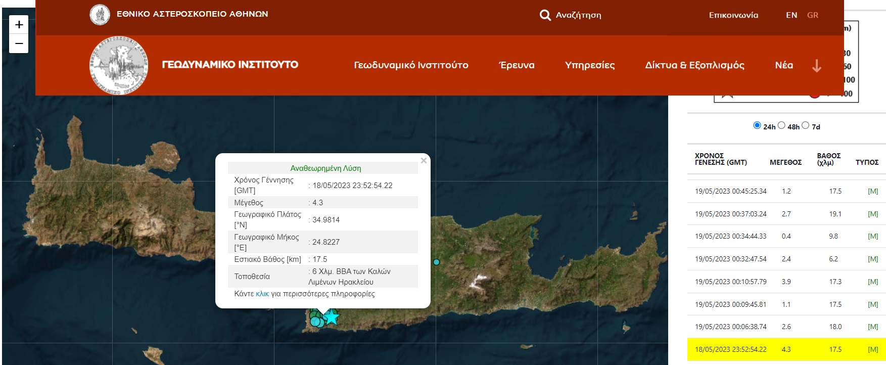 Μεσαρά μετασεισμοί