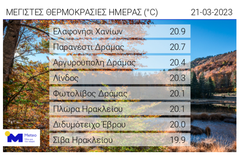 μέγιστη ημερήσια θερμοκρασία