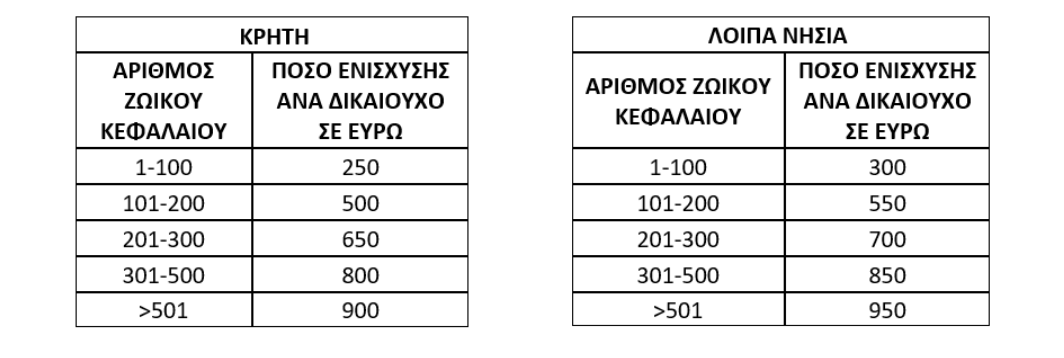 μεταφορικό ισοδύναμο
