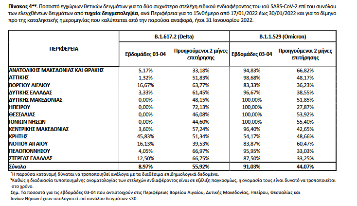 Μεταλλάξεις