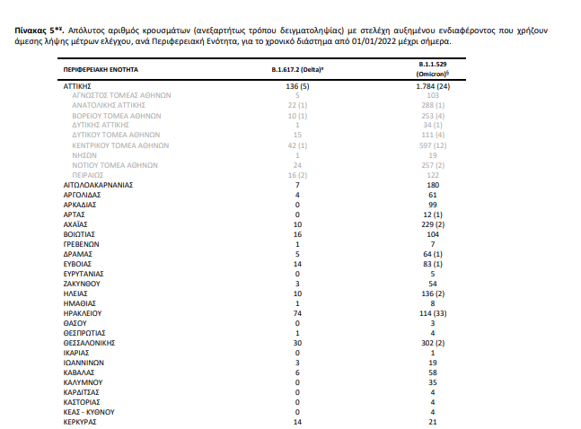 Μεταλλάξεις