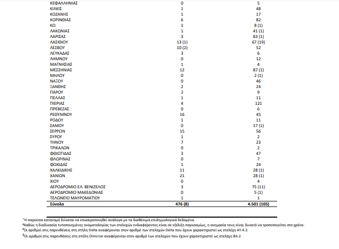 Μεταλλάξεις