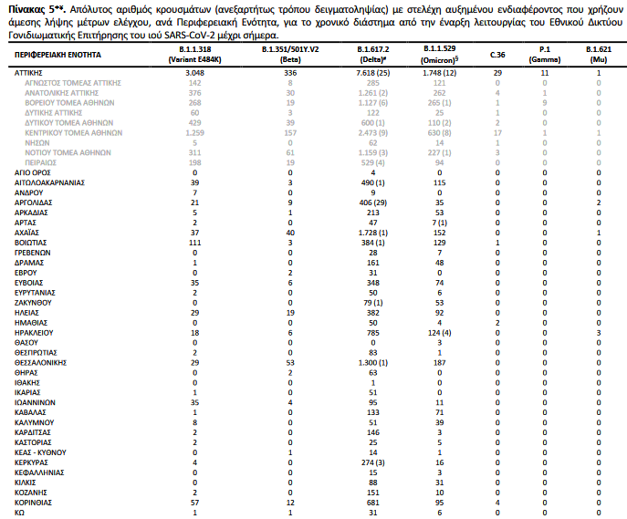 μεταλλάξεις