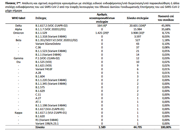 Μεταλλάξεις