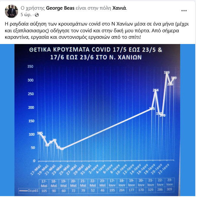 Μπέας, ανάρτηση, κορωνοιος