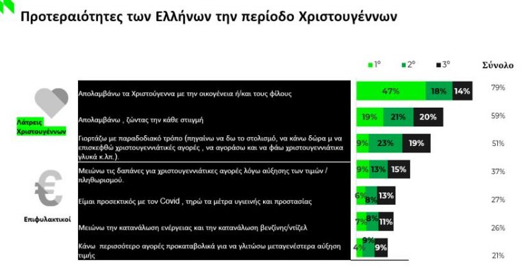 έρευνα 1
