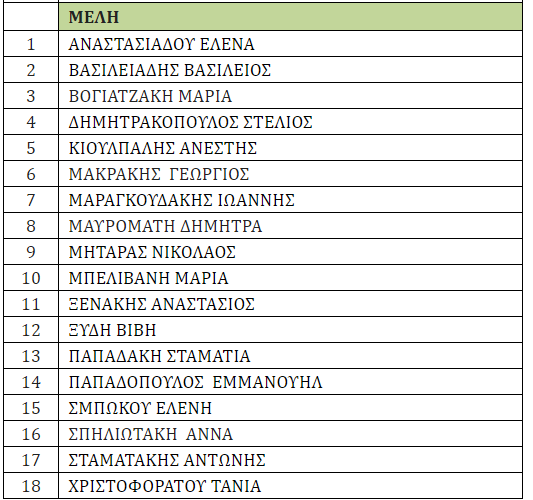 Νομαρχιακή ΣΥΡΙΖΑ Ηρακλείου