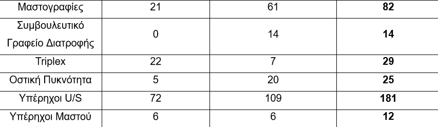 Νοσοκομείο Χανίων ραντεβού