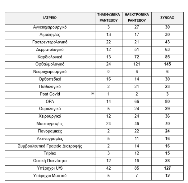 νοσοκομείο Χανίων