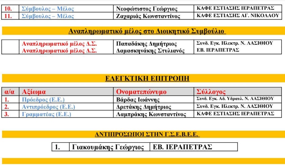 ΟΕΒΕΝΛ Διοικητικό Συμβούλιο