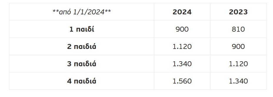 Οικονομικά μέτρα