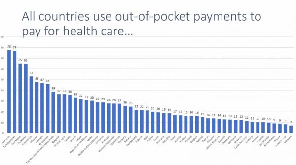 υγεία πρόσβαση ευρώπη