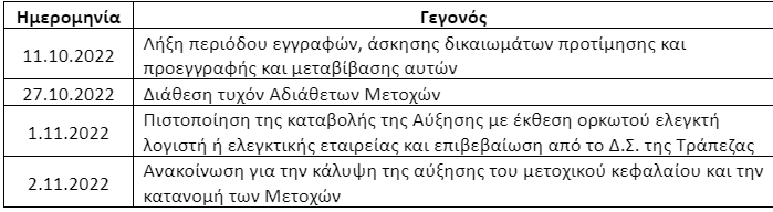 Παγκρήτια Τράπεζα
