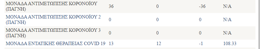 Κορωνοϊός πληρότητες