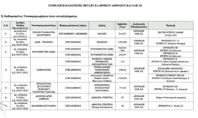 παραχώρηση