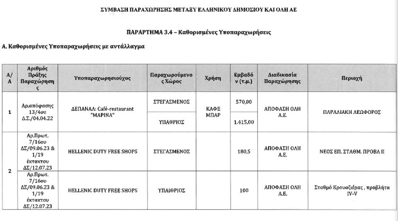 παραχώρηση