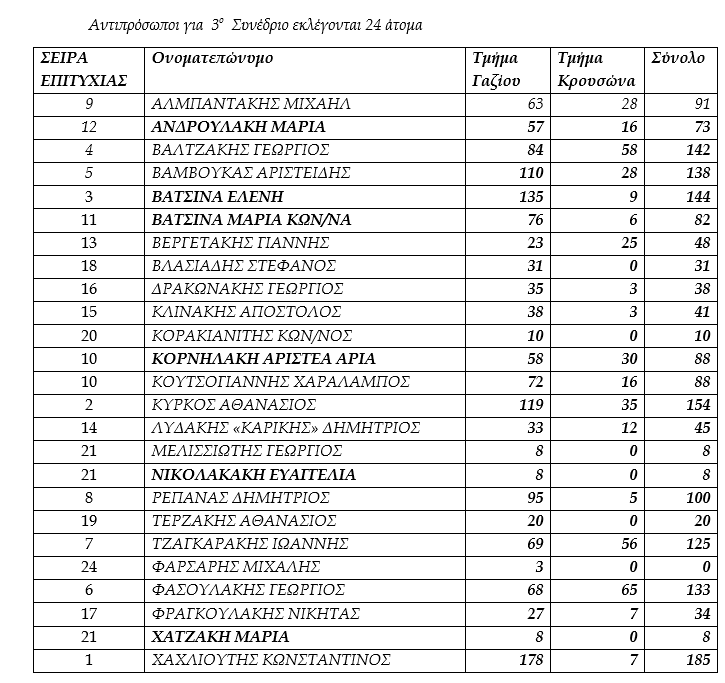 πασοκ-κιναλ