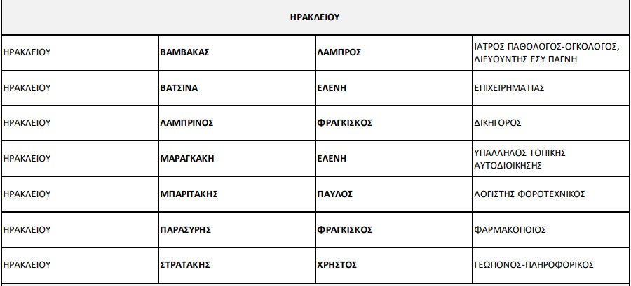 υποψήφιοι πασοκ ηράκλειο