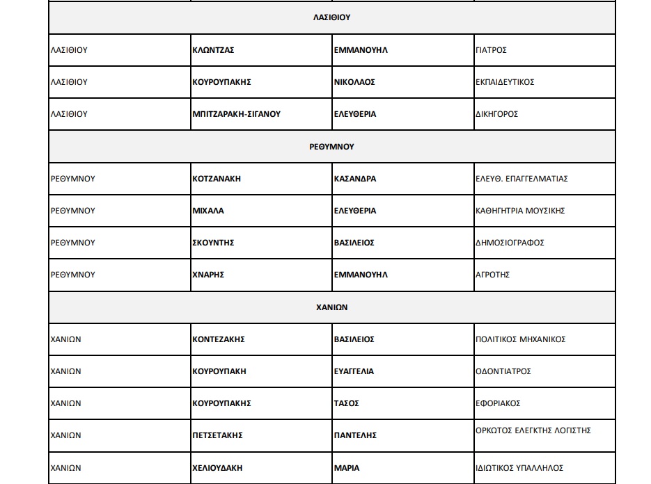 υποψήφιοι πασοκ κρήτη