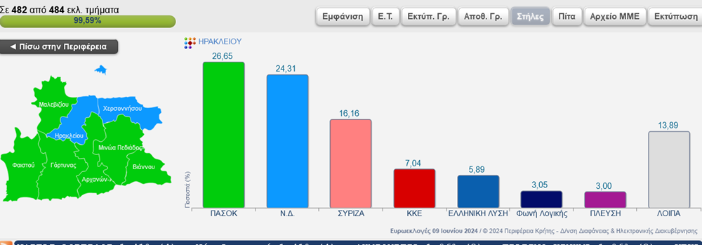 Περιφερειακή Ενότητα Ηρακλείου