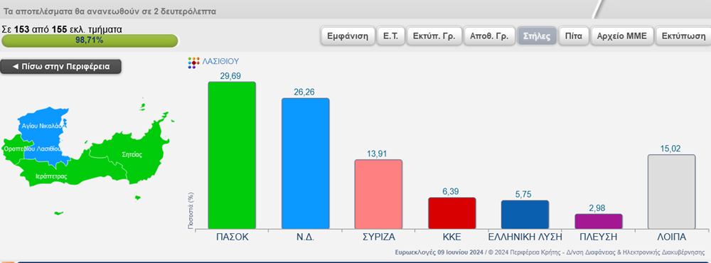 Περιφερειακή Ενότητα Λασιθίου
