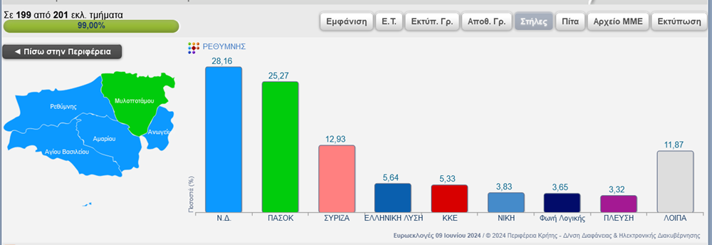 Περιφερειακή Ενότητα Ρεθύμνου