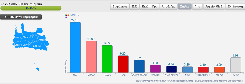 Περιφερειακή Ενότητα Χανίων