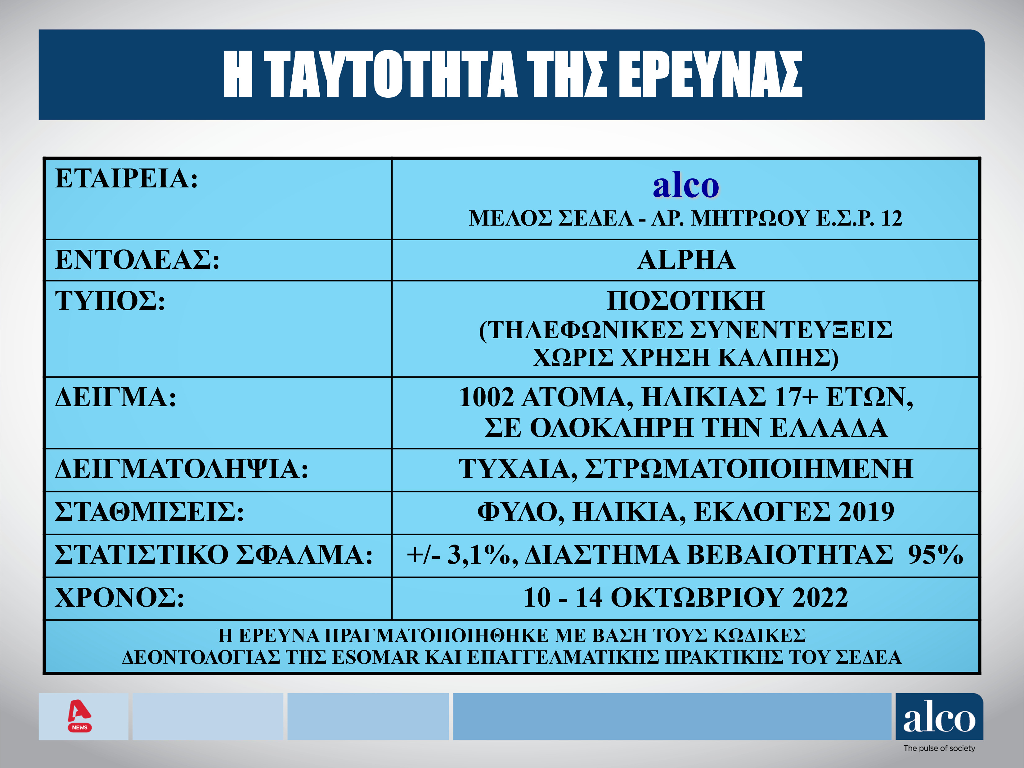  Δημοσκόπηση ALCO