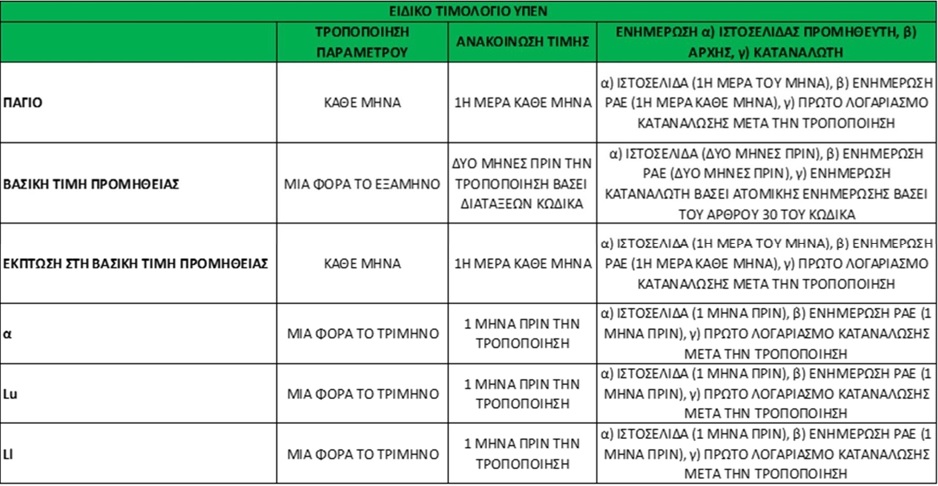 τιμολόγια χρωματιστά ενέργεια ρεύμα