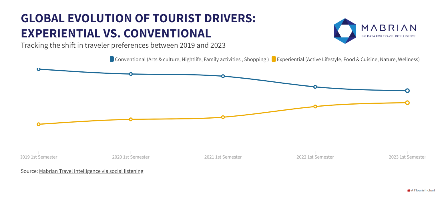 ηλιοθεραπεία πίνακας