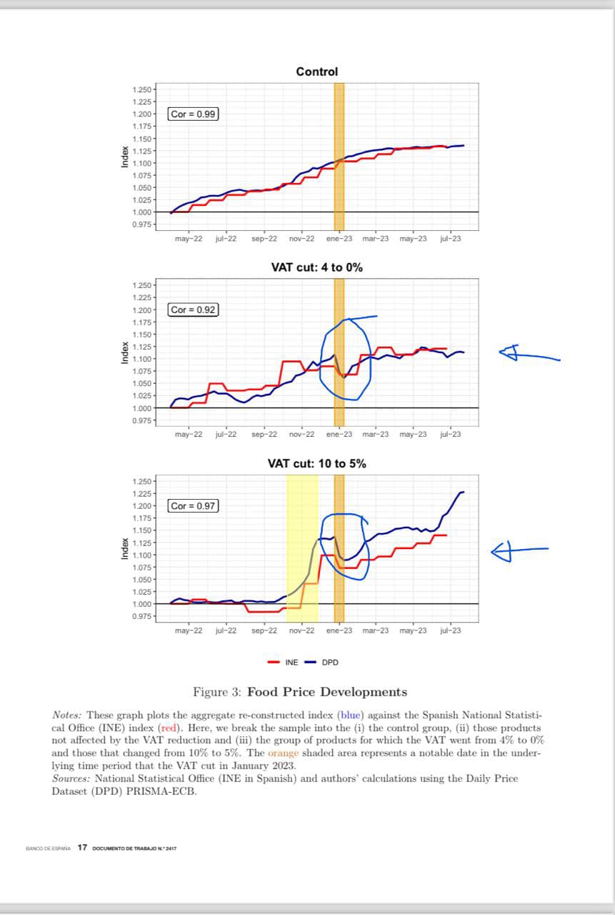 Άκης Σκέρτσος: Η Ελλάδα είναι η 8η φθηνότερη χώρα στην ΕΕ