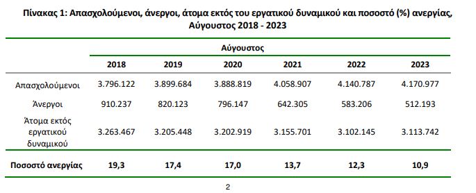 πίνακας ανεργία