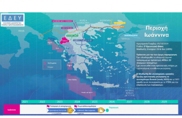 Υδρογονάνθρακες