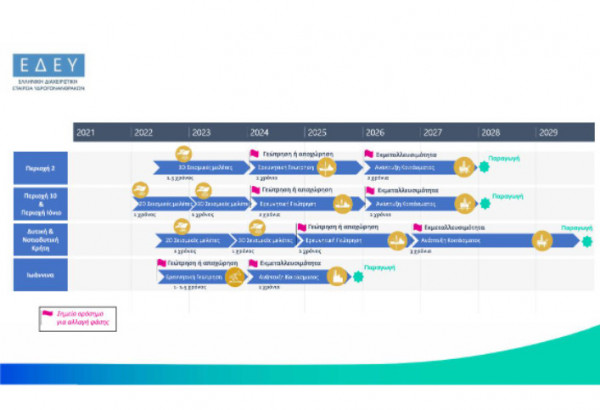 Υδρογονάνθρακες