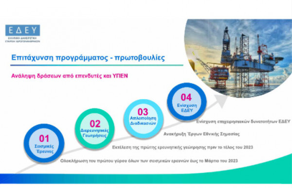 Υδρογονάνθρακες