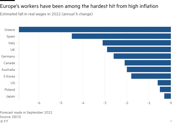πληθωρισμος οικονομία κρίση κόστος ζωής