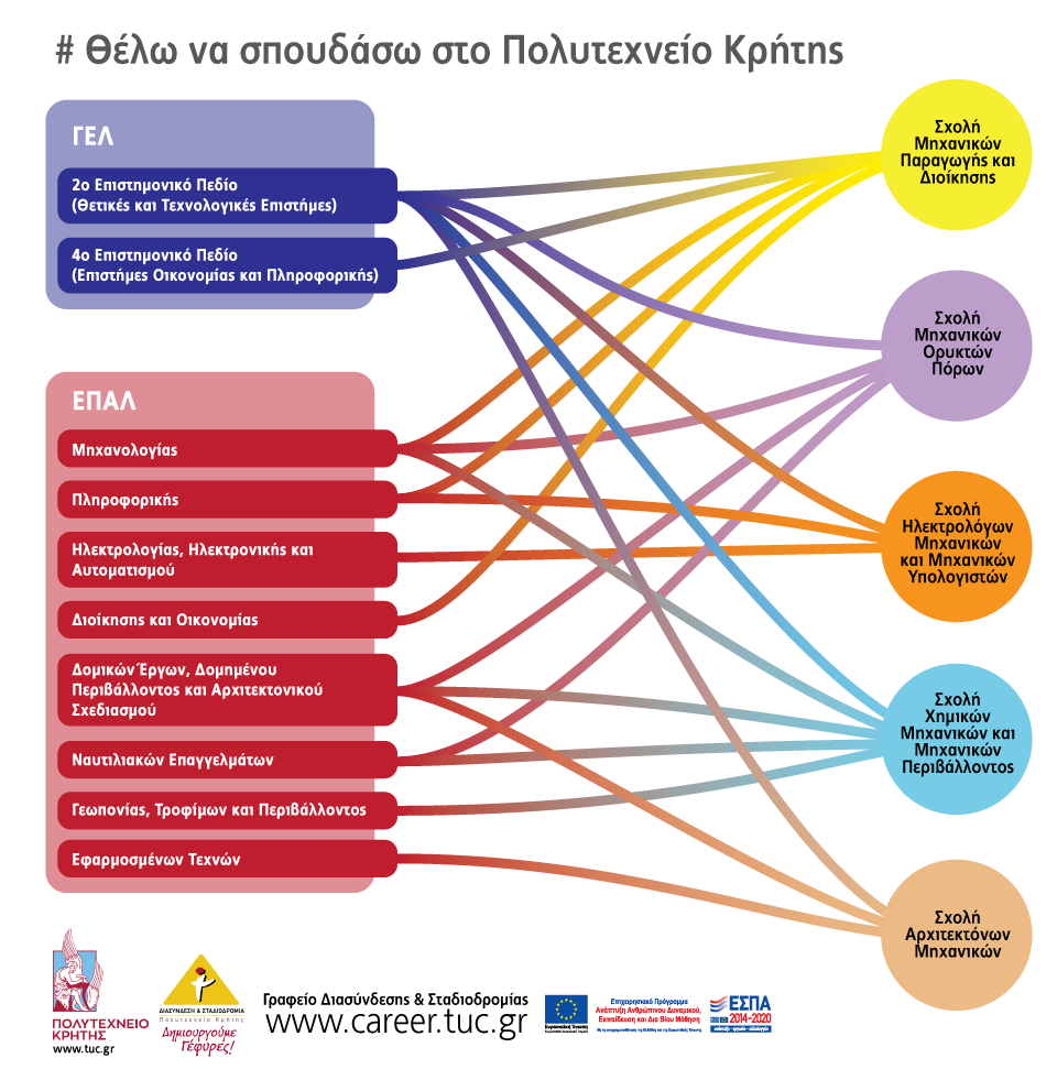 Πολυτεχνείο Κρήτης διαδικτυακή εκδήλωση
