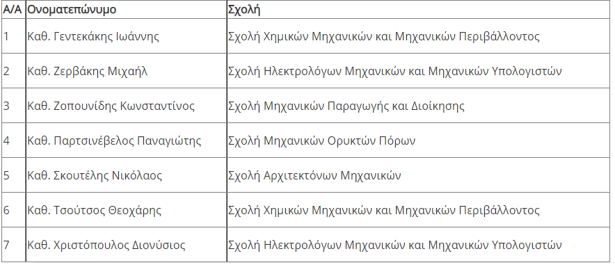 Πολυτεχνείο Κρήτης Συμβούλιο Διοίκησης