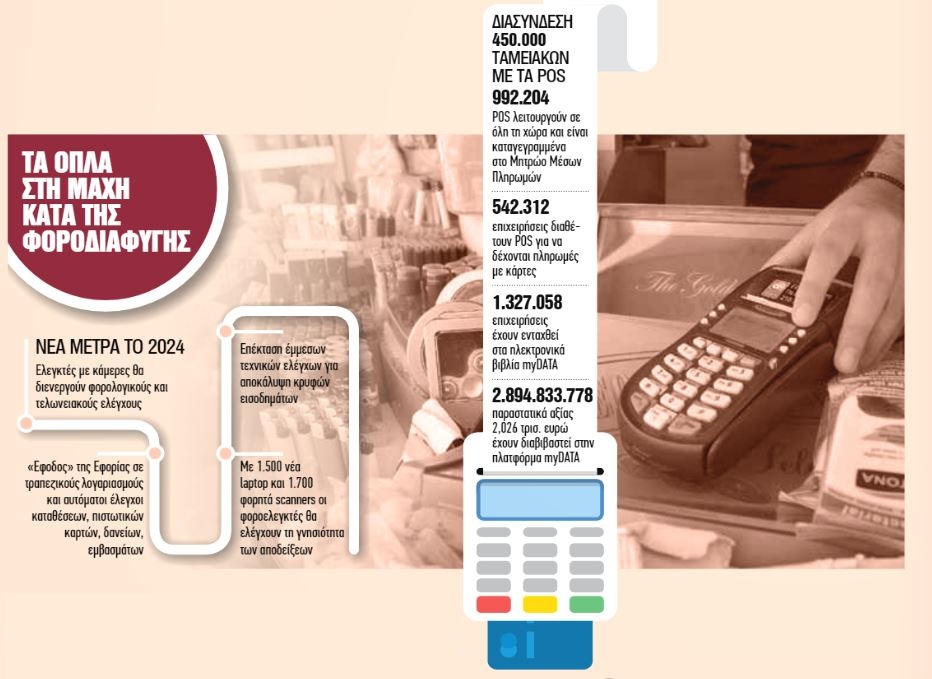 δαπάνες ελεύθεροι επαγγελματίες pos φορολογία 