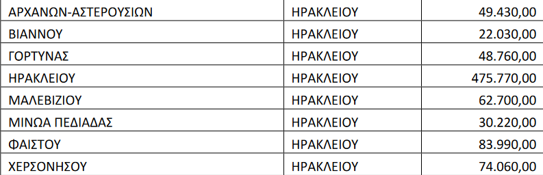 ποσά σχολεία, ηράκλειο