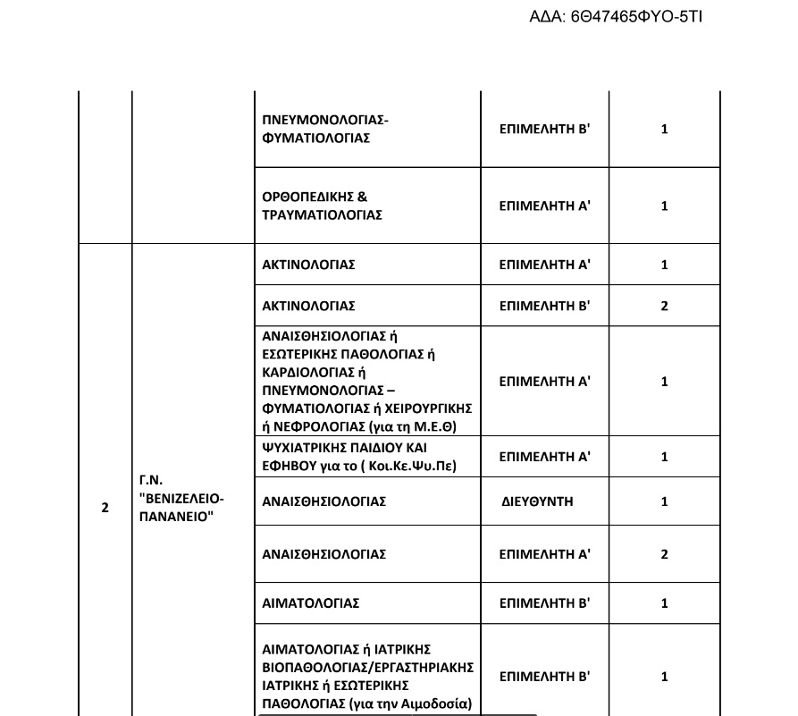 προκήρυξη γιατρών
