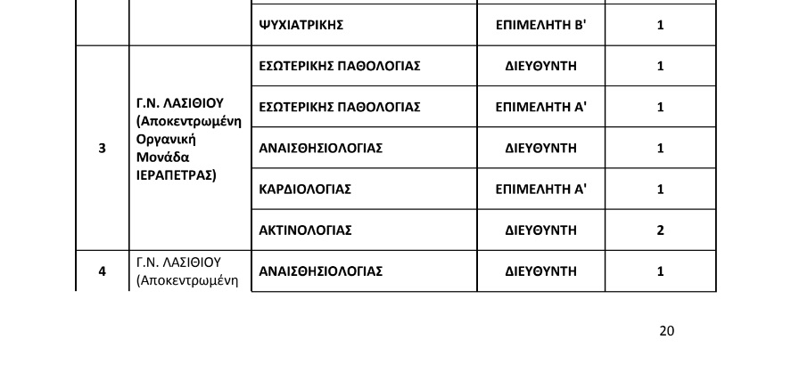 προκήρυξη γιατρών